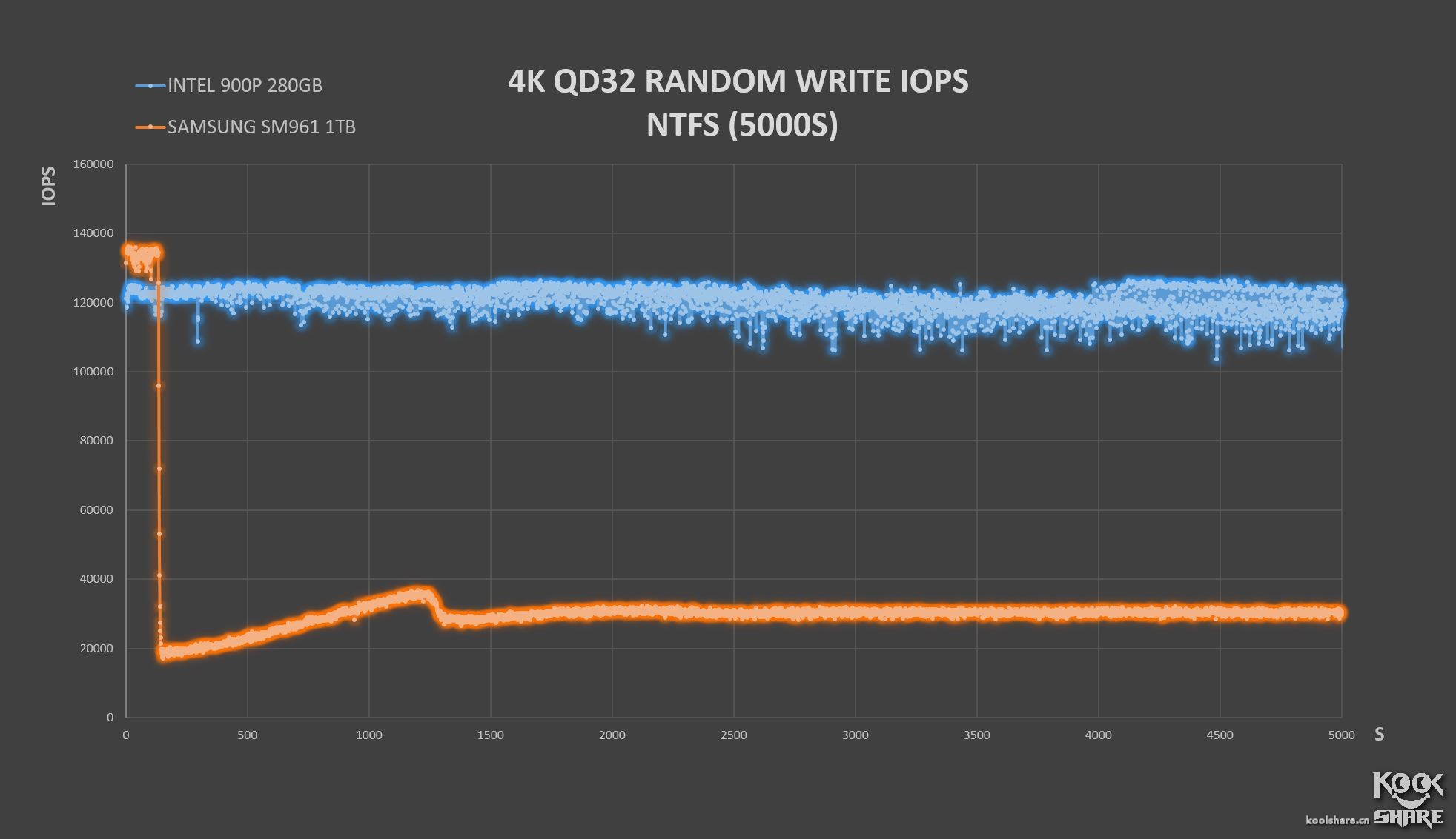 inteloptane内存技术,inteloptane内存