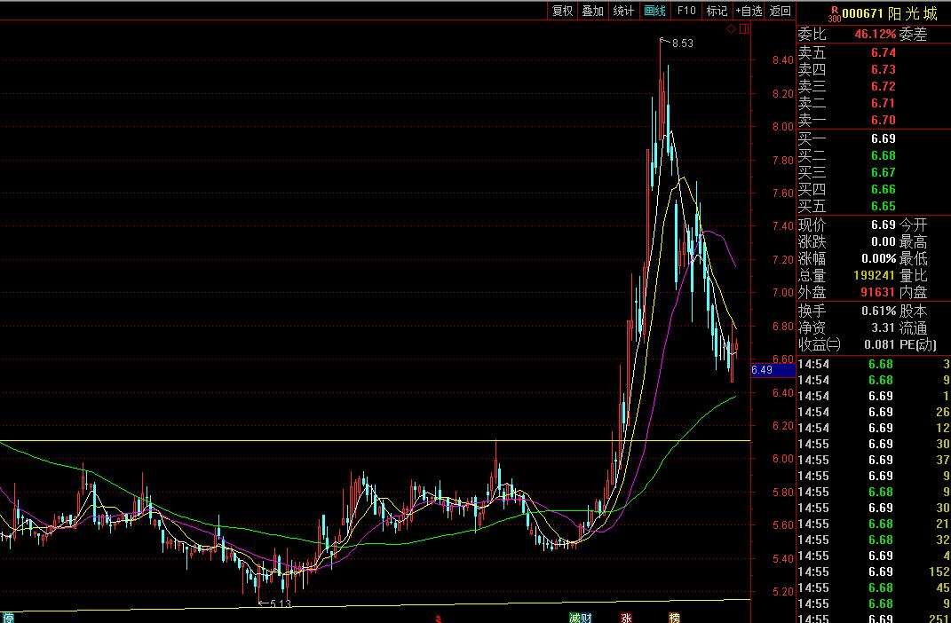 一文读懂期货,一文读懂操盘手