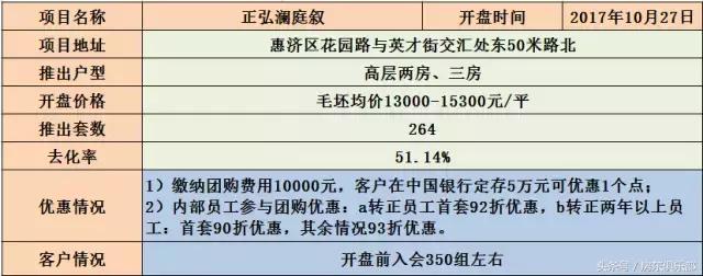 珑府洋房最新消息,珑府洋房开盘