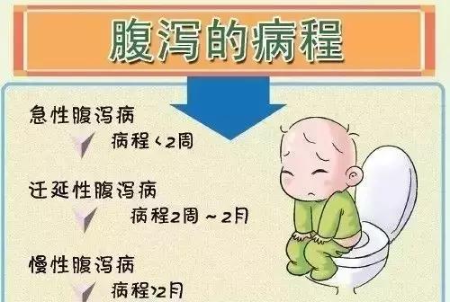 宝宝腹泻怎么办90%的家长都做错了,宝宝腹泻别乱吃药