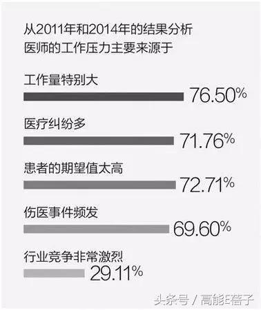 这才是近年最好的国产医疗剧,郑晓龙出品!