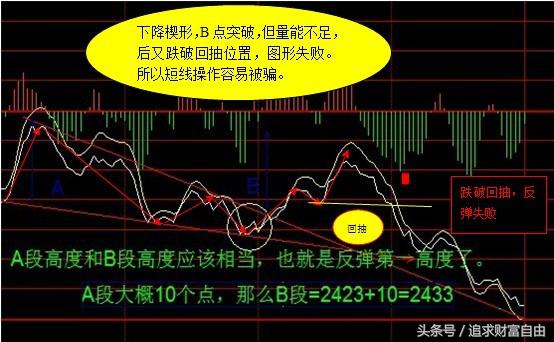 股市中的技术形态选股,股市技术形态大全图解