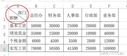 怎么样固定excel表格的表头,用excel如何制作表头
