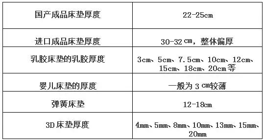 床垫评测哪家强,全球顶级床垫免费试睡