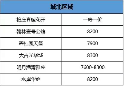 六安市区30万左右二手房,六安市二手房出售50万5室