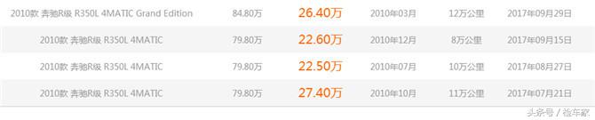豪车一年贬值,豪车一年折损率