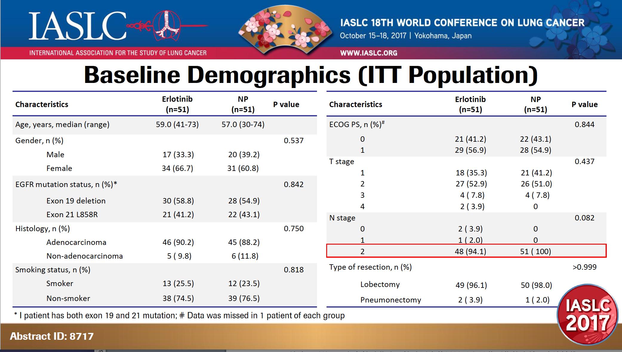 厄洛替尼与雷莫芦单抗联合,厄洛替尼加贝伐珠单抗