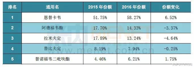 目前乙肝药哪个公司最先进,国内乙肝药物生产的公司