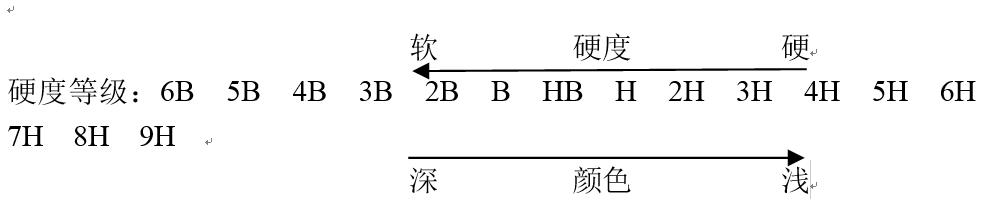 手绘设计教学书籍,手绘设计图怎么学