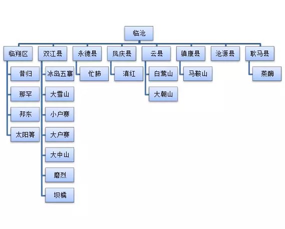 一幅图看懂普洱茶产区,普洱茶产区细分图