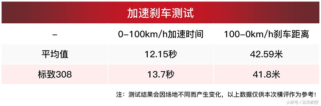 被埋没的神车,盘点曾经热销如今惨淡的三款车