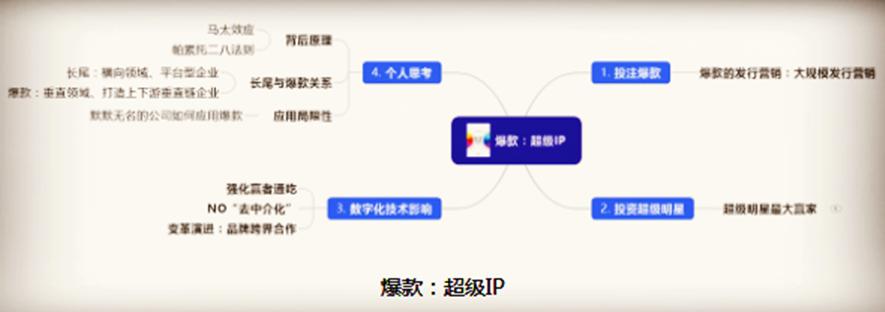 爆品背后的商机,爆品是骗局吗