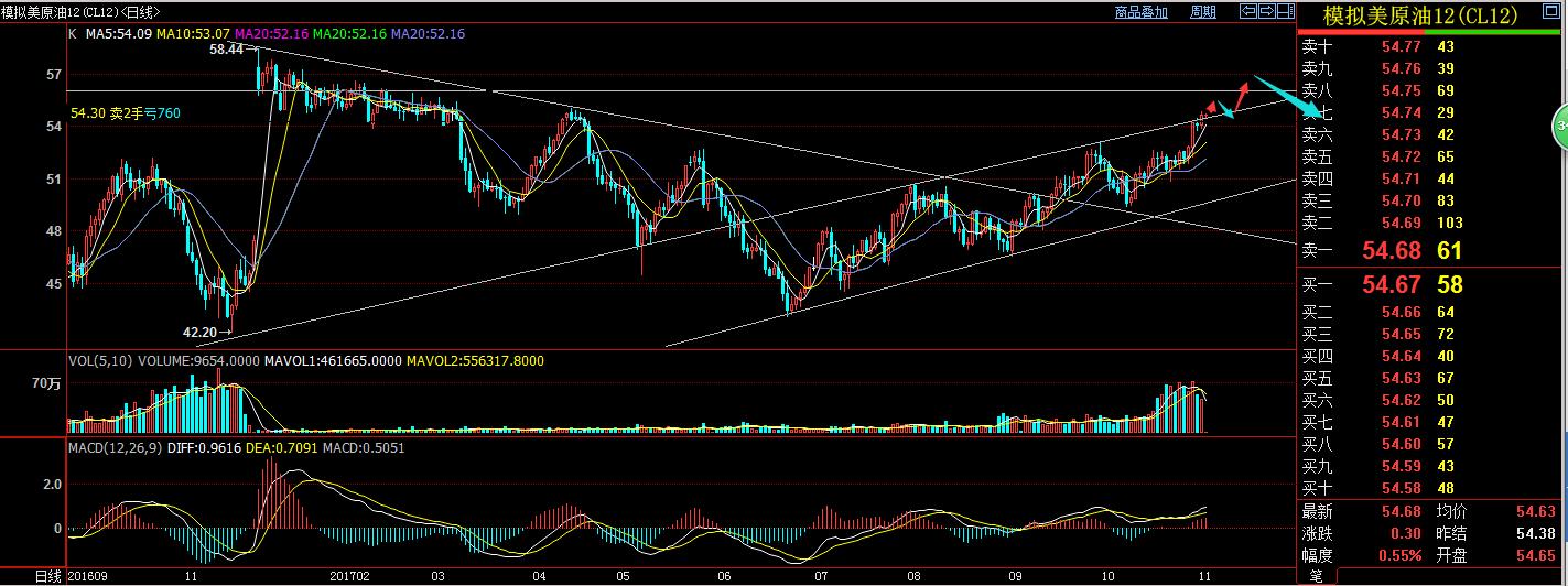 原油策略及建议11.15,悟空返佣网最新价格
