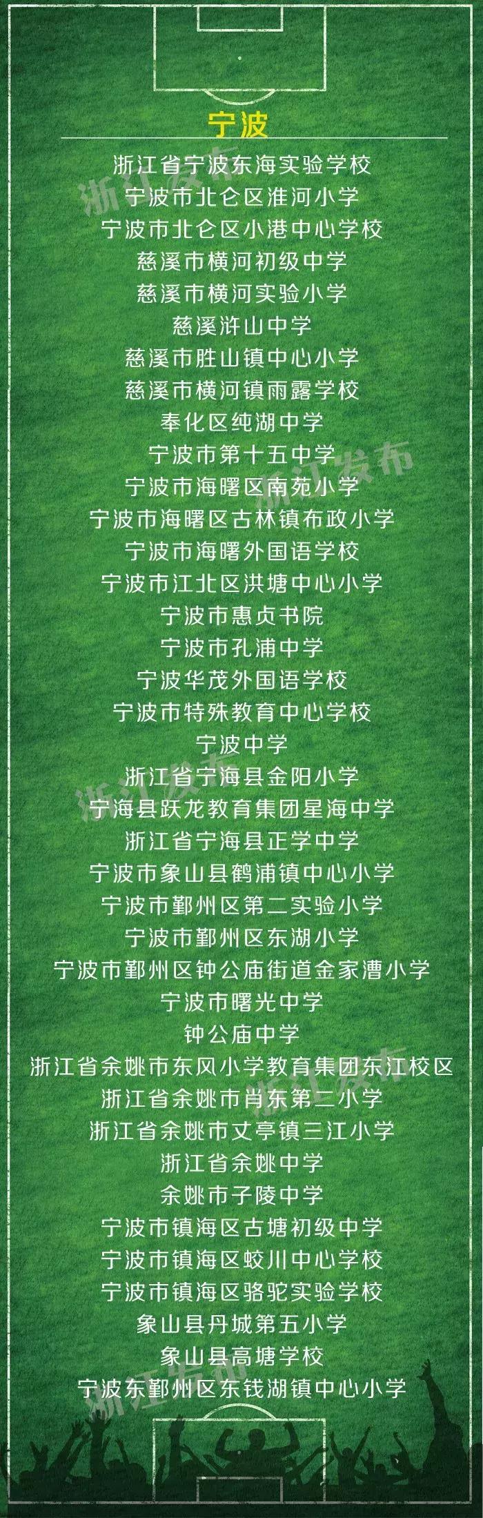 浙江省校园足球2019,2023-2024年青少年校园足球名单