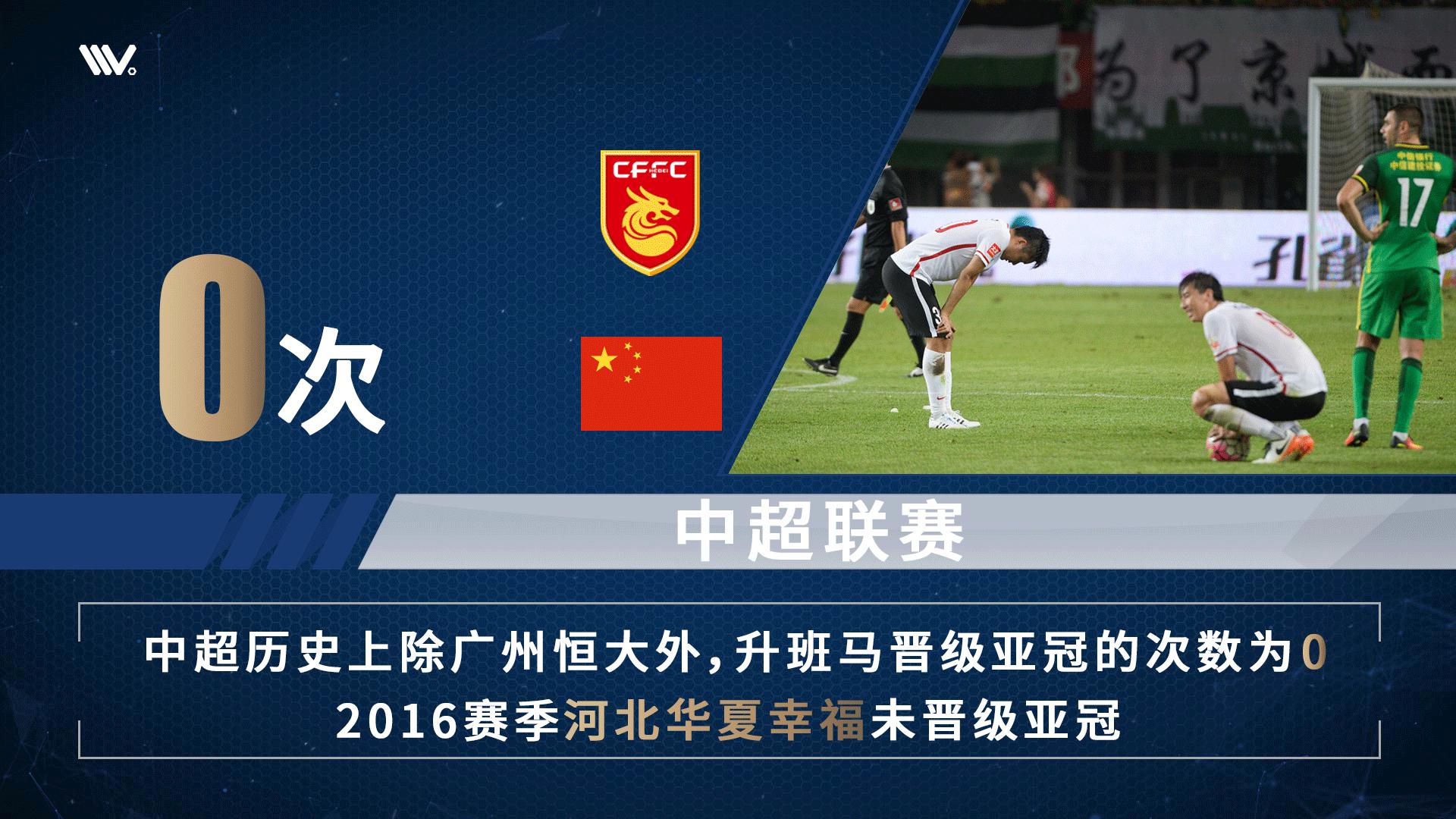 中超第十九轮恒大对权健,中超权健对上港视频