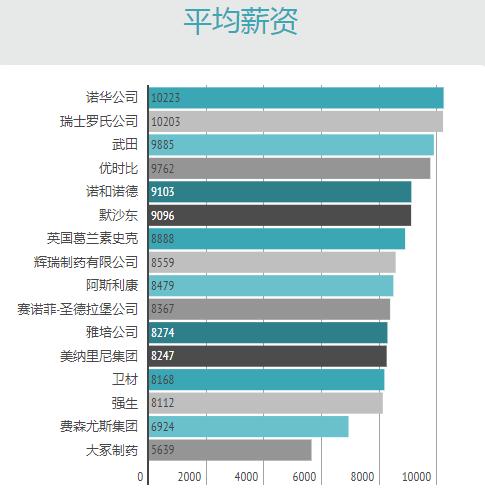 最值得去的17家健康医药类外企公司盘点｜职南针