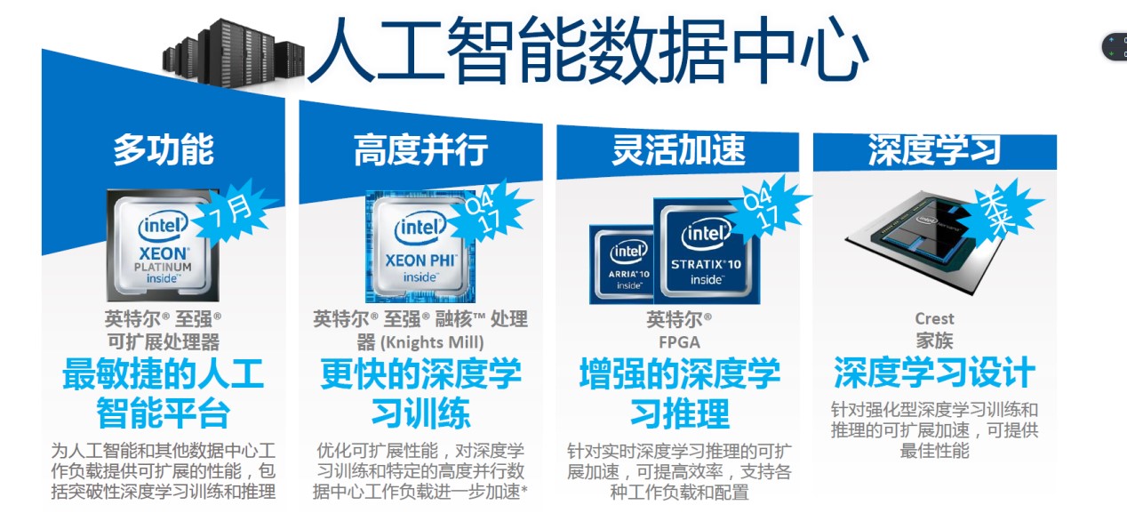 至强处理器和英特尔哪个好,英特尔至强第四代处理器有哪些