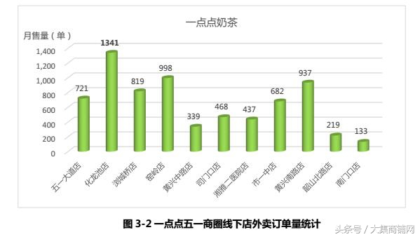 奶茶市场爆火的秘诀,知名奶茶的盈利方式