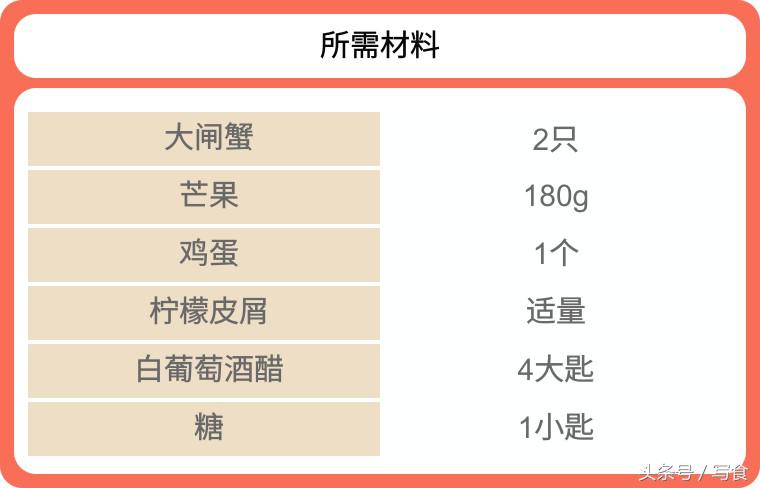 吃大闸蟹再吃点什么菜,吃大闸蟹感觉腻