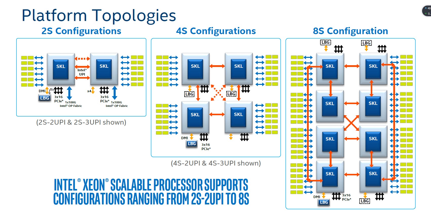 至强处理器和英特尔哪个好,英特尔至强第四代处理器有哪些