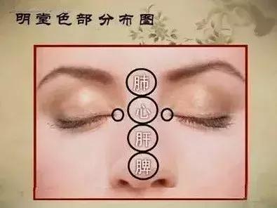 中医望诊鼻子发青,受凉鼻根发青是什么原因