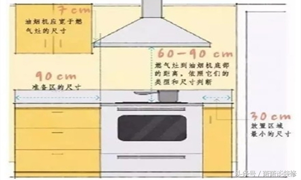装修不可忽视的家具尺寸,不收藏就后悔一辈子