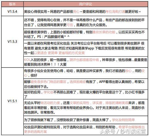 网易系内容型产品盘点：网易美学，直击千禧一代的少女心