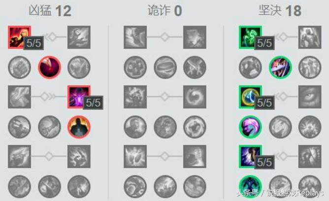 《英雄联盟》世界赛全球流核心支援之王非慎莫属