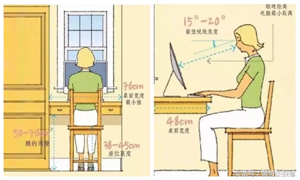 装修不可忽视的家具尺寸,不收藏就后悔一辈子