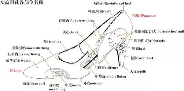涨知识100个必备文学常识果断收藏,涨知识必看的书生活小常识