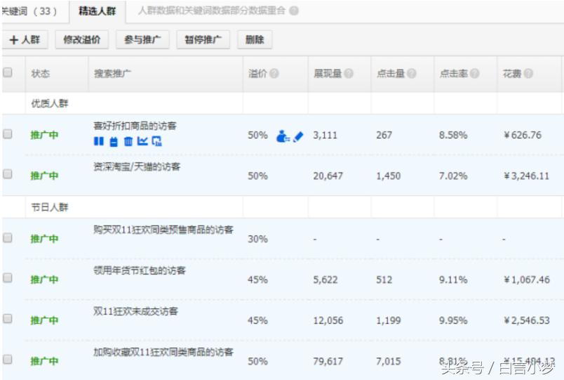 一个直通车爆款思路,直通车低价引流思路