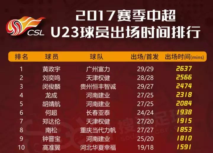 中超中甲u21,中超u21联赛排名最新