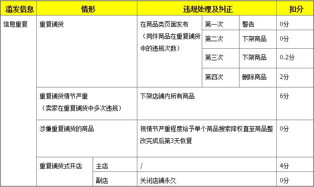 淘宝开店规则和注意事项,淘宝开店需要注意些什么事项