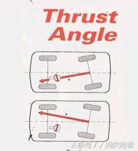 四轮定位数据怎么调整,四轮定位基本知识图文版