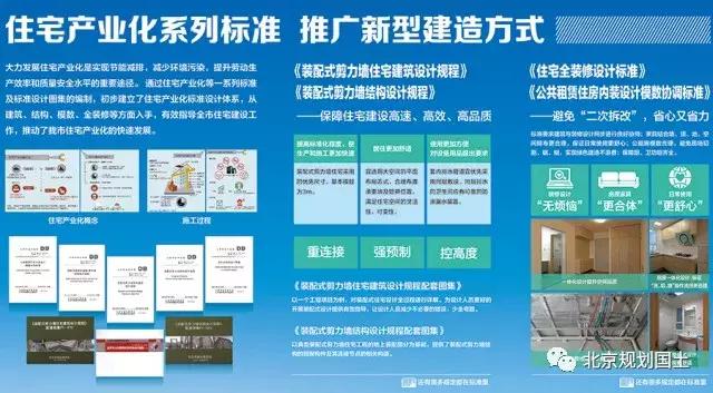 城市规划打造和谐宜居的生活环境,城乡规划和建筑标准