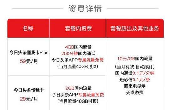 联通换哪个套餐比较划算,联通变更哪个套餐划算