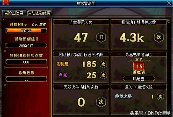 dnf国服第一诱魔者,dnf诱魔者110级攻略
