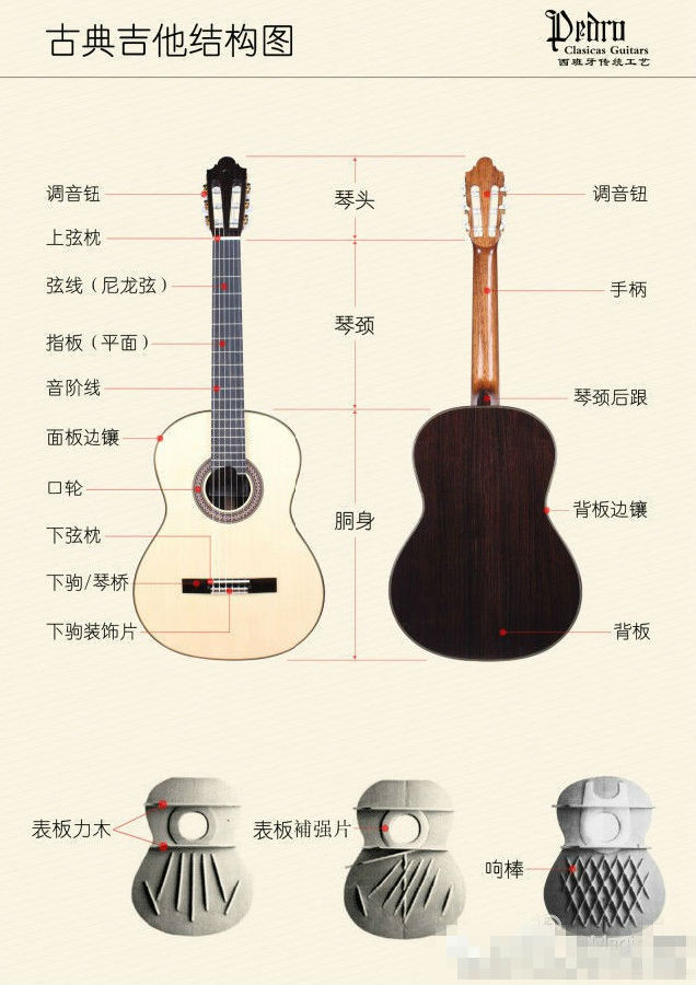 用纸做小吉他,怎么做一把简易的吉他