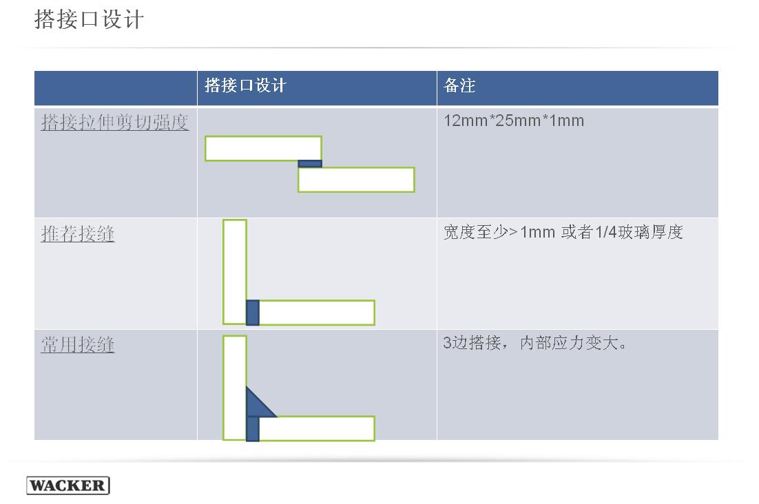 鱼缸漏水不用返工怎么补,用什么东西修鱼缸漏水最快最好