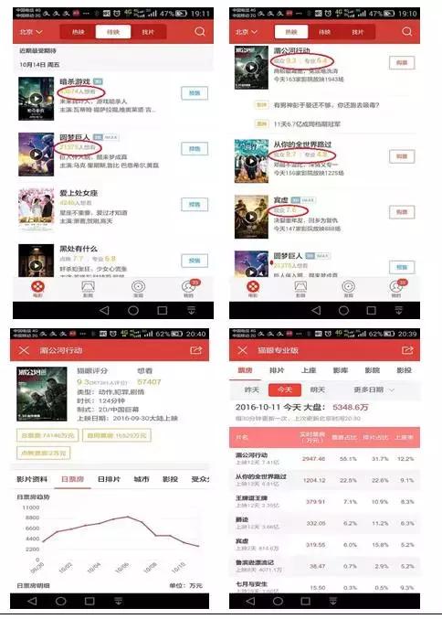 影院靠什么赚钱,影院投资的方向