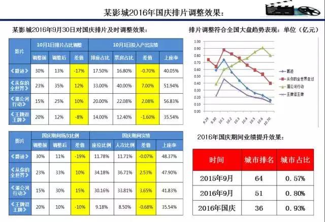 影院靠什么赚钱,影院投资的方向