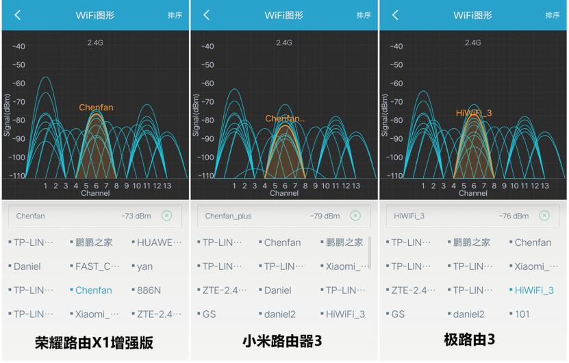 荣耀路由x1增强版对比小米路由3g,荣耀路由器3和x1增强版对比