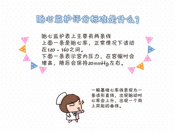 胎心监护异常缺氧,胎心监护异常怎么处理