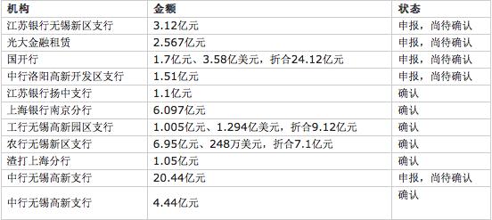 曾经的光伏龙头中国首富,光伏产业曾经的中国首富
