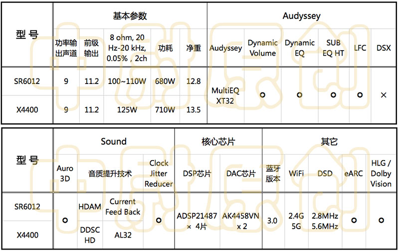 天龙avr2500功放评测,天龙avr4400