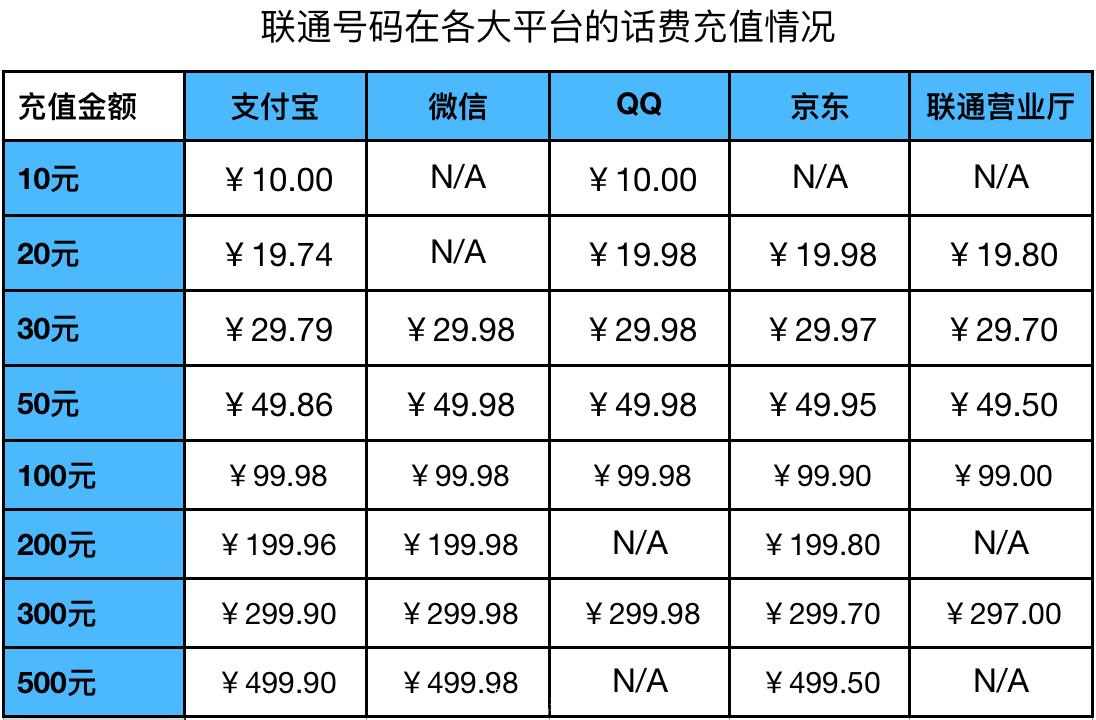 充值平台哪个比较靠谱,充值平台软件哪个好