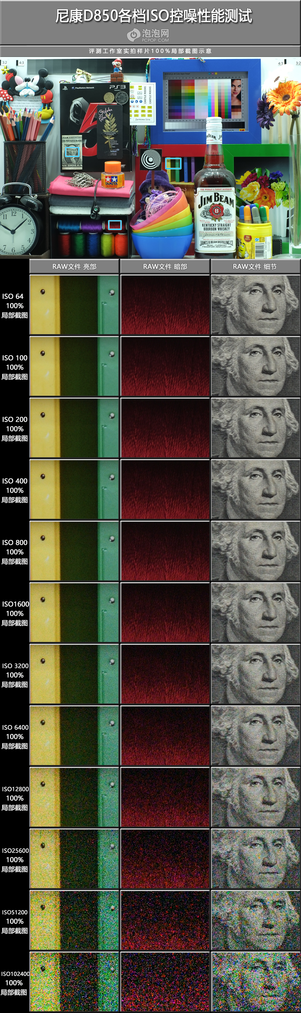 尼康d850可以碾压同价格的微单吗,尼康d850与尼康d5连拍对比测评