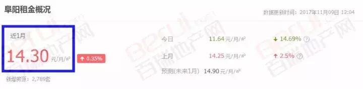 阜城县房屋出租最新信息,阜城各小区租房价格