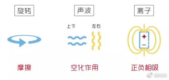 洁面仪到底是鸡肋还是必备,洁面仪有必要买吗哪个牌子好