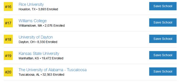 美国最美大学宿舍盘点：让你住到不想毕业